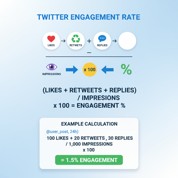 How to Boost Your Twitter Engagement Rate Effectively