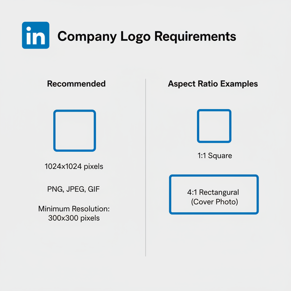 How to Add Your Company Logo to a LinkedIn Page