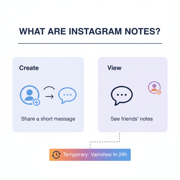 Step-by-Step Guide on How to Leave Notes on Instagram Posts