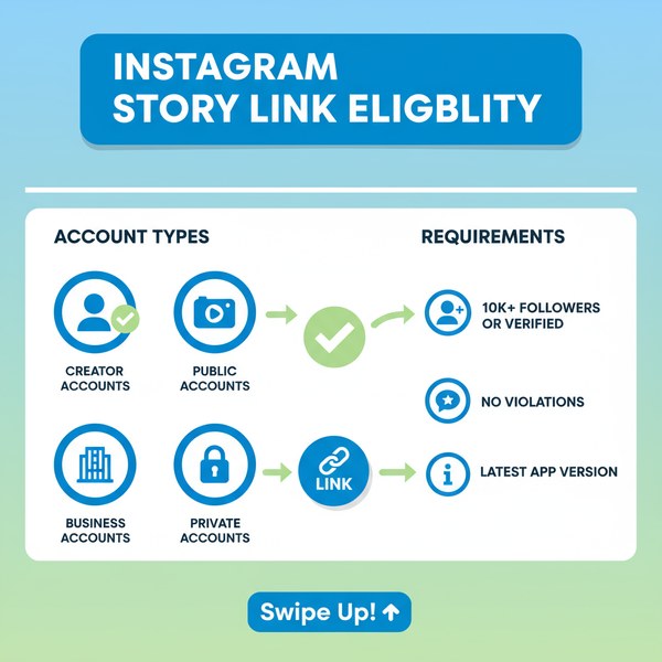 How to Add a Link to Your Instagram Story