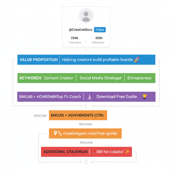 How to Make a Great Instagram Bio That Stands Out