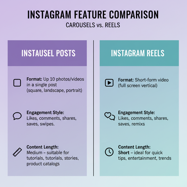Create Engaging Carousel Reels on Instagram