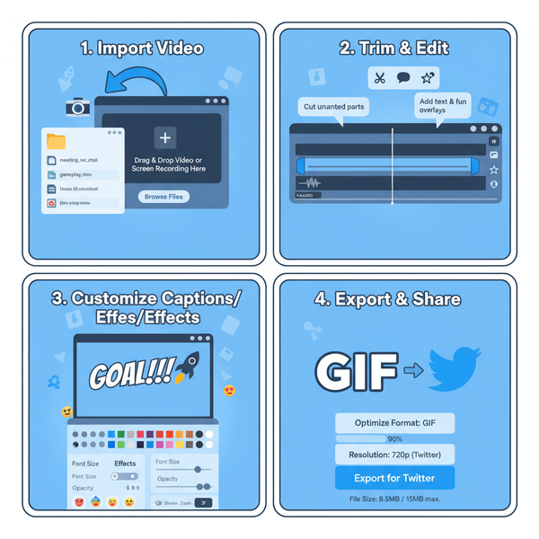 Step-by-Step Guide on How to Make GIFs for Twitter