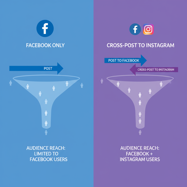 How to Share a Facebook Post to Instagram Step by Step