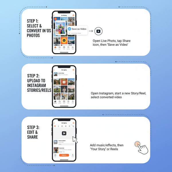 How to Post a Live Photo on Instagram Stories or Reels 2024