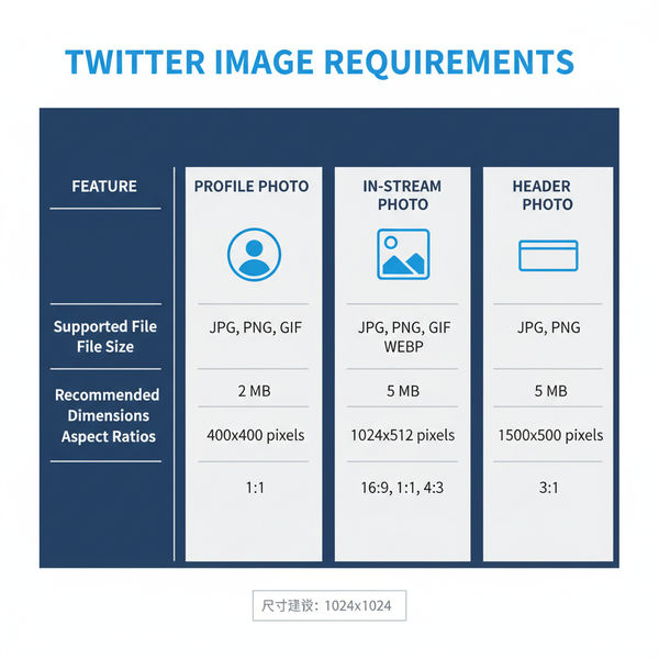 How to Post a Picture on Twitter from Any Device