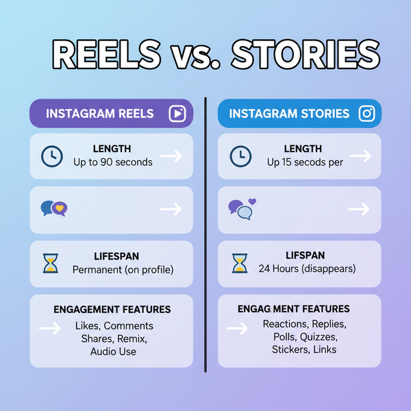 How Do I Post a Reel to My Instagram Story