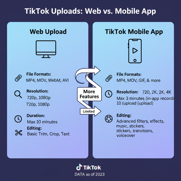 How to Post a TikTok on PC Step by Step Guide