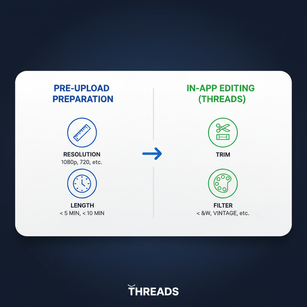 How to Post a Video on Threads App Step-by-Step Guide