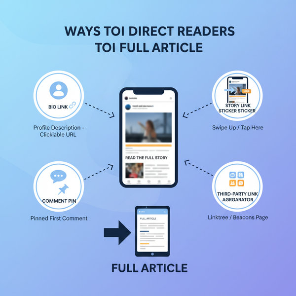 How to Post an Article on Instagram Effectively