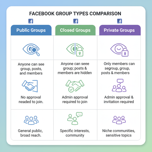 How to Post in Multiple Facebook Groups Effectively