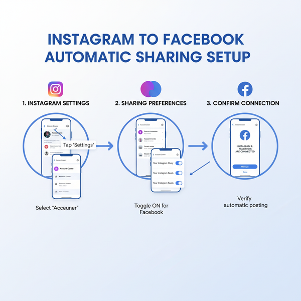 How to Post Instagram Posts on Facebook Automatically