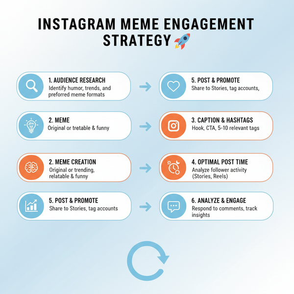 How Do You Post Memes on Instagram for High Engagement