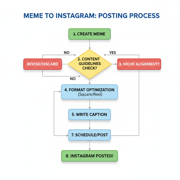 How to Post Memes to Instagram Effectively