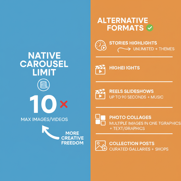 How to Share More Than 10 Photos in an Instagram Post