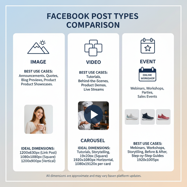 How Do I Post on Facebook Business Page for Best Results