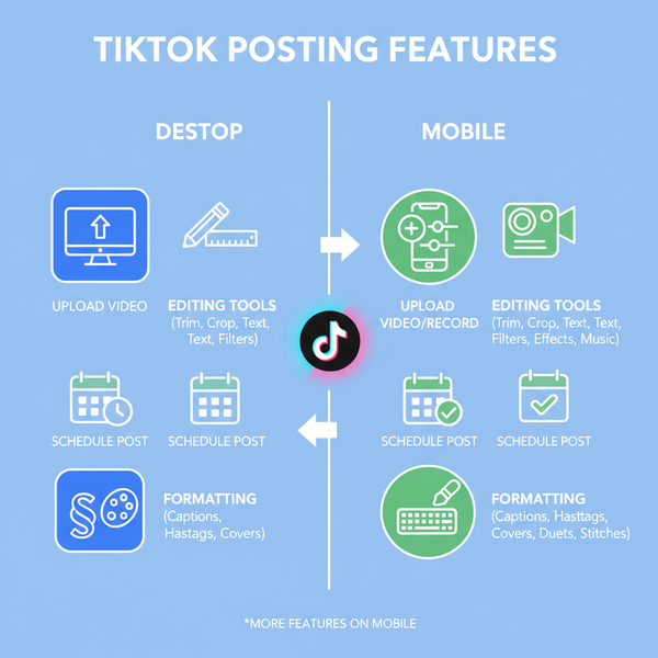 Can You Post on TikTok from PC and How to Do It
