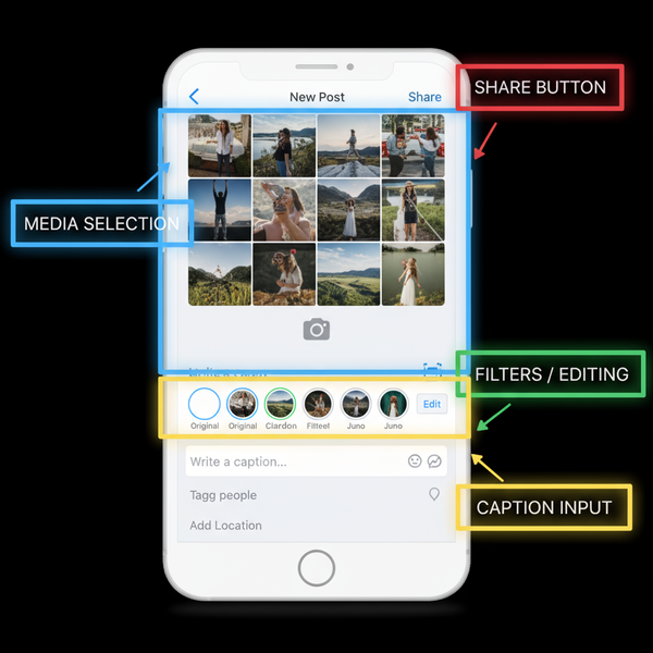 How to Post Something to Instagram Step by Step Guide