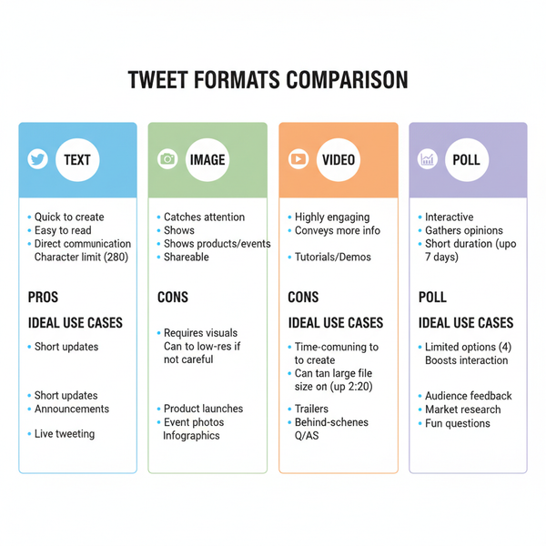 How to Post to Twitter for Maximum Engagement