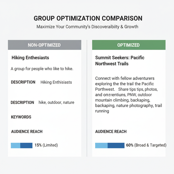 How Can I Promote My Facebook Group Effectively