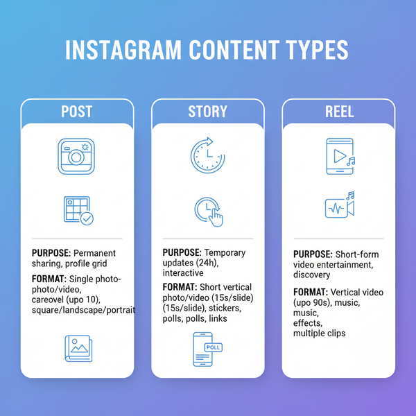 How to Put a Picture on Instagram Step by Step Guide