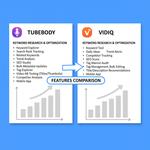 How to Rank Your YouTube Videos for More Views