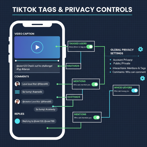 How to Remove a Tag from TikTok Videos and Comments