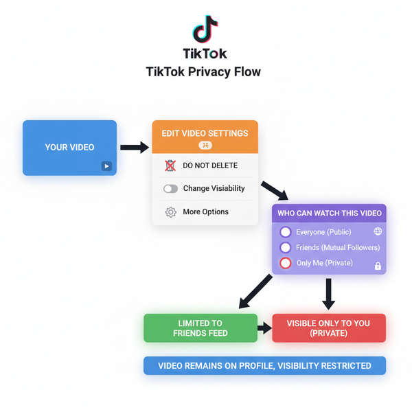 How to Remove TikTok Videos from Profile or Drafts