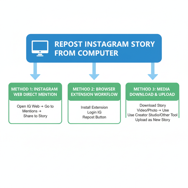 How to Repost a Story on Instagram from Your Computer
