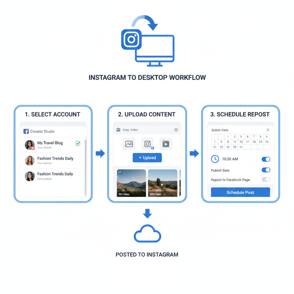 How to Repost on Instagram on Computer Step by Step