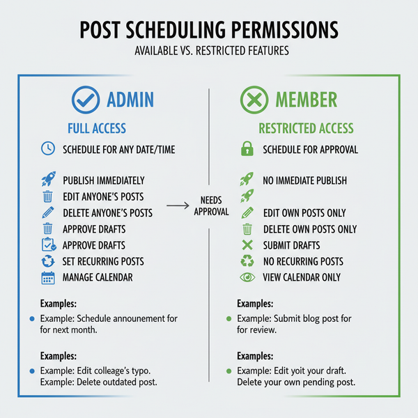 How to Schedule Posts on Facebook Groups Effectively