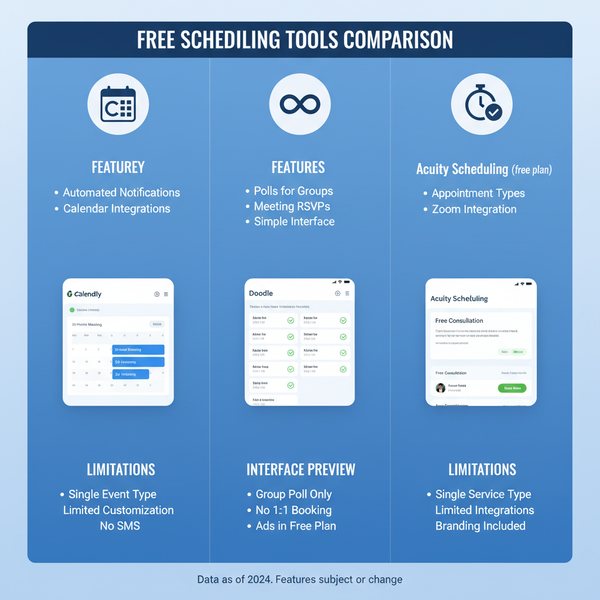 Schedule Tweets Free with Twitter and Third-Party Tools