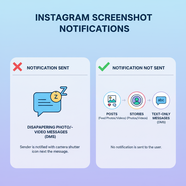 How to Screenshot on Instagram on iPhone, Android, and PC
