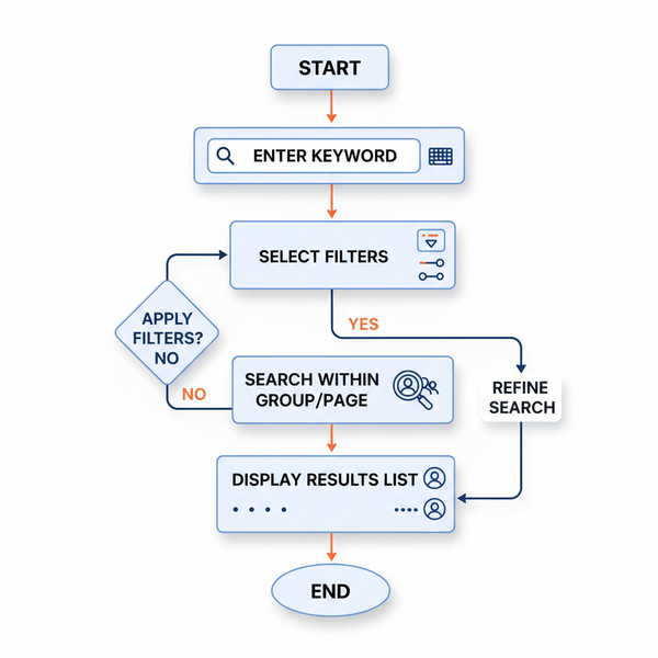 How to Search for a Post on Facebook Step by Step