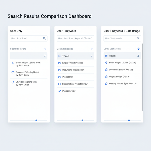 How to Search Tweets from a Specific User on Twitter