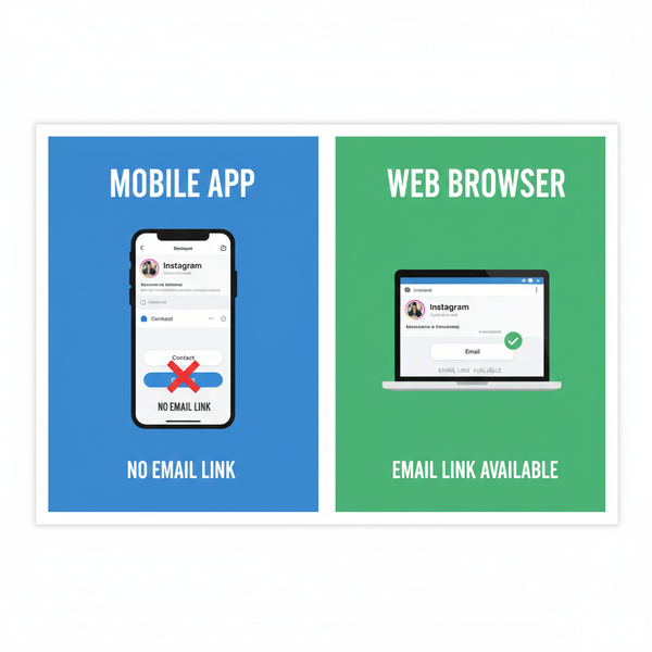 How to See Email on Instagram Profiles