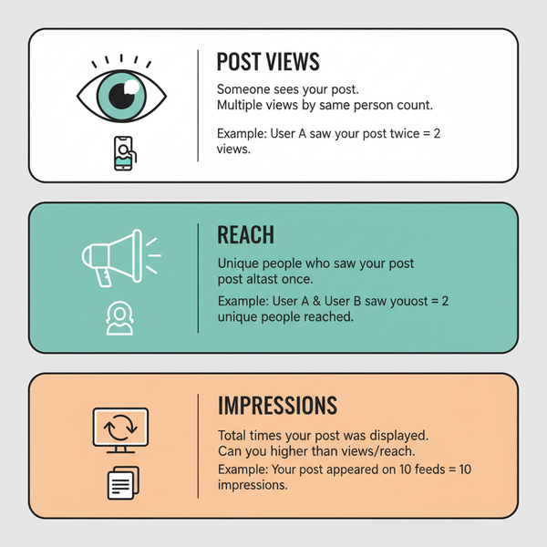 Check Post Views and Reach on Instagram Insights
