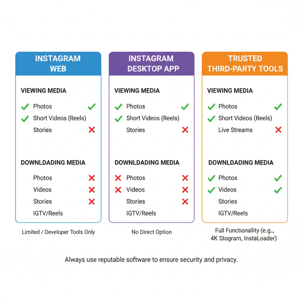 View Shared Media on Instagram PC: Step-by-Step Guide