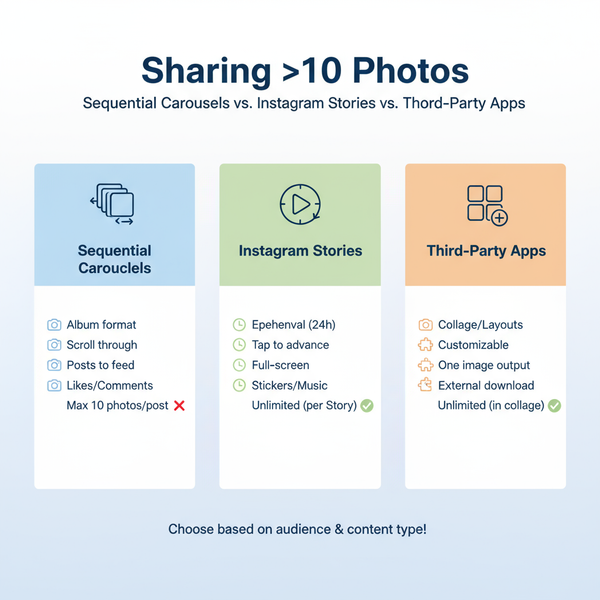 Ways to Select More Than 10 Photos on Instagram