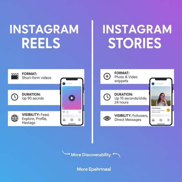 How to Share a Reel to My Story on Instagram Step by Step