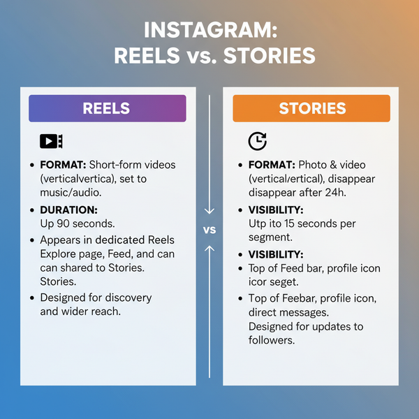 How to Share a Reel to Your Instagram Story