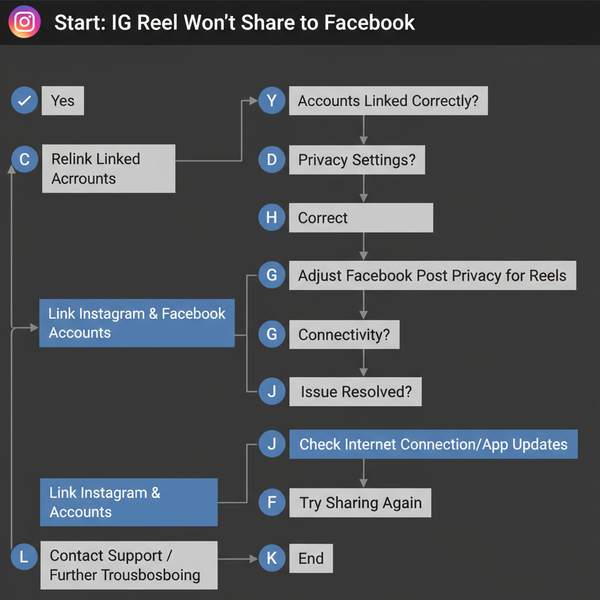 Guide on How to Share IG Reels to Facebook Effectively