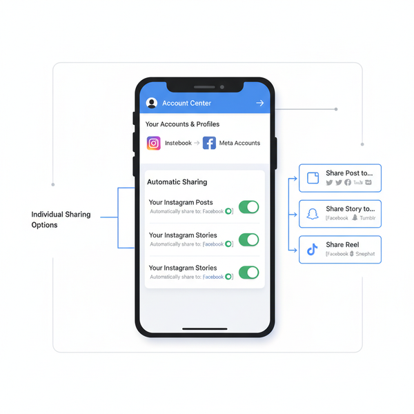 How to Share Instagram Posts to Facebook Step by Step
