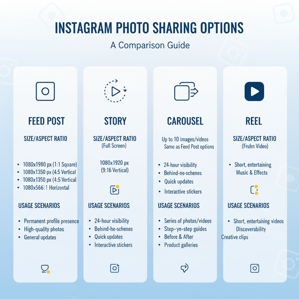 How to Share Photos on Instagram for Beginners