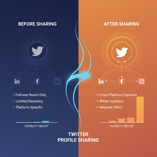 How to Share Your Twitter Profile for Maximum Visibility
