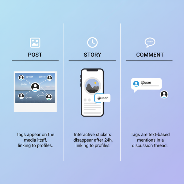 Step-by-Step Guide on How to Tag People in Instagram Comment