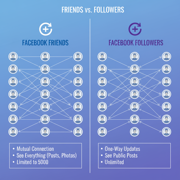 How to See Your Facebook Follower Count on Any Device