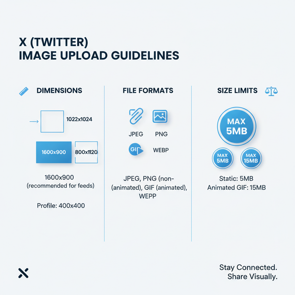How Do You Upload Pictures to Twitter on Mobile and Desktop