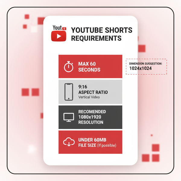Step-by-Step Guide to Upload YouTube Shorts from PC