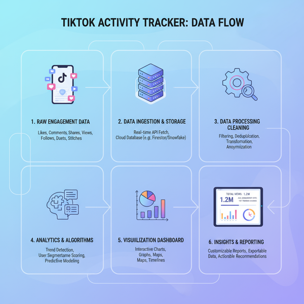 Boost Engagement with a TikTok Activity Tracker Guide